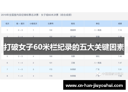 打破女子60米栏纪录的五大关键因素