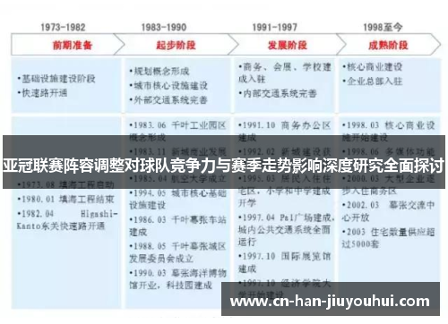 亚冠联赛阵容调整对球队竞争力与赛季走势影响深度研究全面探讨