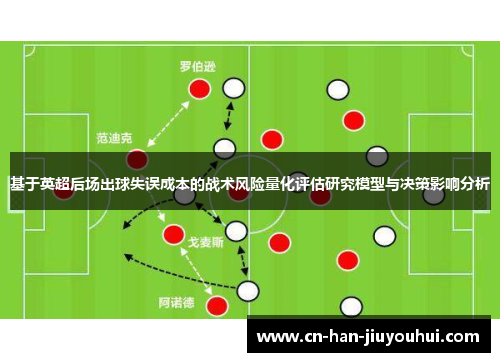 基于英超后场出球失误成本的战术风险量化评估研究模型与决策影响分析