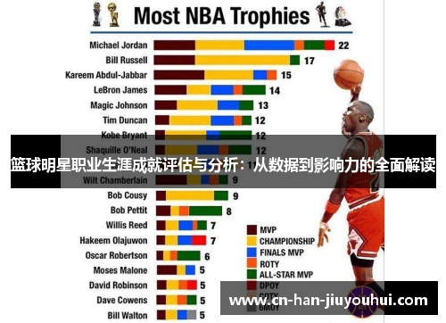 篮球明星职业生涯成就评估与分析：从数据到影响力的全面解读