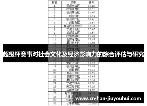 超级杯赛事对社会文化及经济影响力的综合评估与研究 超级杯赛事对社会文化及经济影响力的综合评估与研究