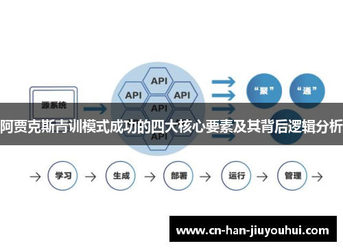 阿贾克斯青训模式成功的四大核心要素及其背后逻辑分析 阿贾克斯青训模式成功的四大核心要素及其背后逻辑分析