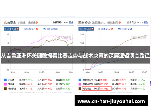 从吉鲁亚洲杯关键数据看比赛走势与战术决策的深层逻辑演变路径 从吉鲁亚洲杯关键数据看比赛走势与战术决策的深层逻辑演变路径
